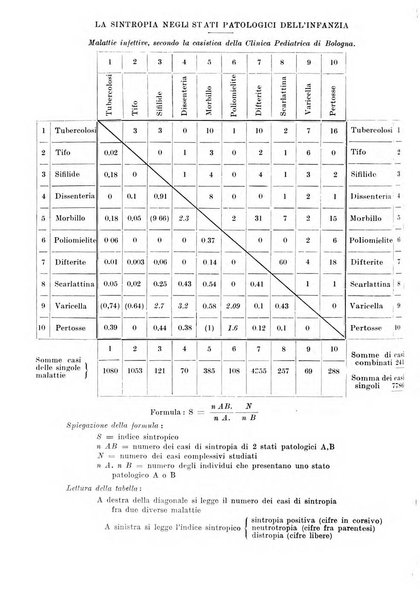 Archivio italiano di pediatria e puericoltura