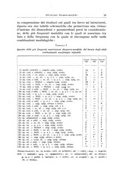 Archivio italiano di pediatria e puericoltura