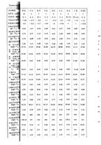 giornale/TSA0036894/1937/unico/00000099