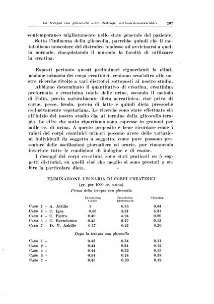 Archivio italiano di pediatria e puericoltura