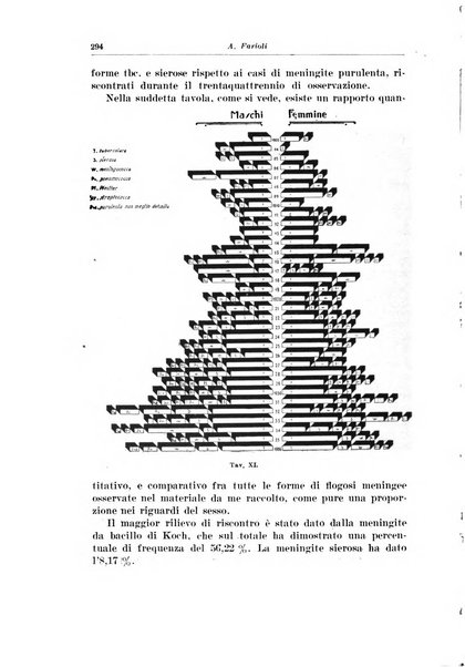 Archivio italiano di pediatria e puericoltura