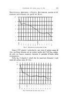 giornale/TSA0036894/1937/unico/00000403