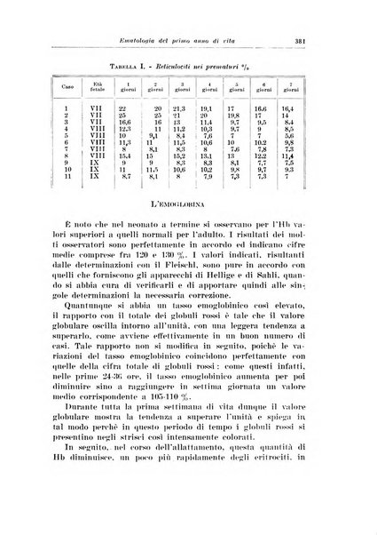 Archivio italiano di pediatria e puericoltura