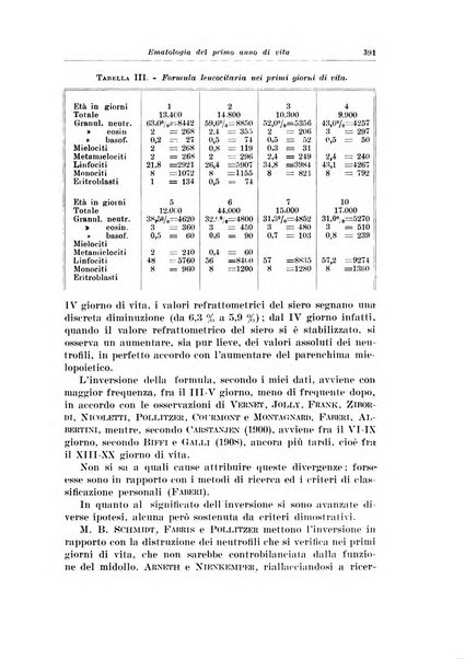 Archivio italiano di pediatria e puericoltura