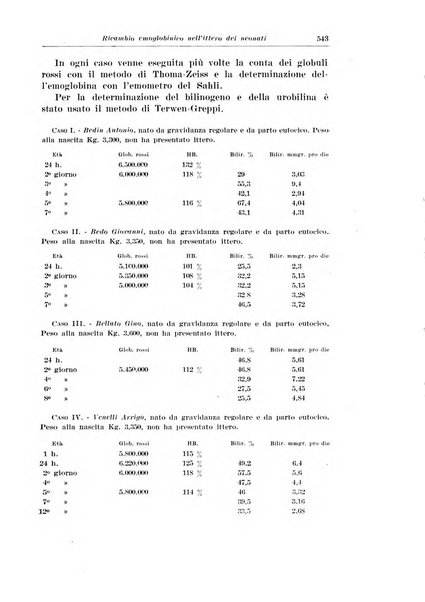 Archivio italiano di pediatria e puericoltura