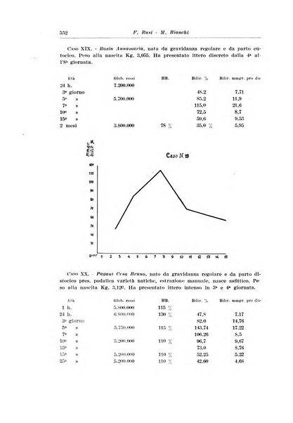 Archivio italiano di pediatria e puericoltura