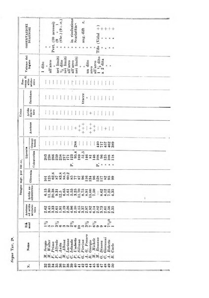 Archivio italiano di pediatria e puericoltura