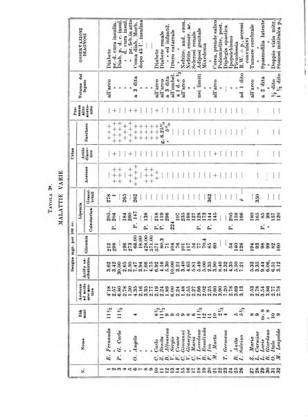 Archivio italiano di pediatria e puericoltura