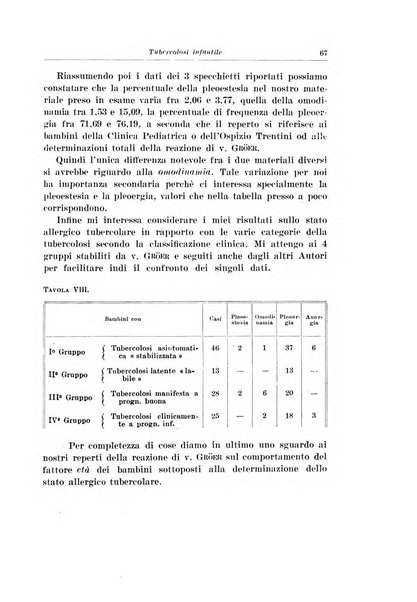 Archivio italiano di pediatria e puericoltura