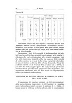 giornale/TSA0036894/1938/unico/00000076