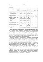 giornale/TSA0036894/1938/unico/00000078