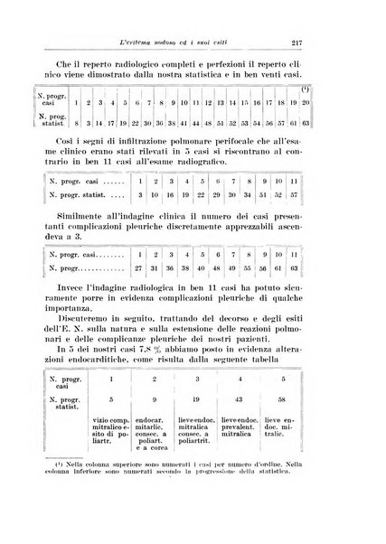 Archivio italiano di pediatria e puericoltura