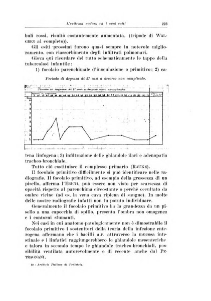 Archivio italiano di pediatria e puericoltura