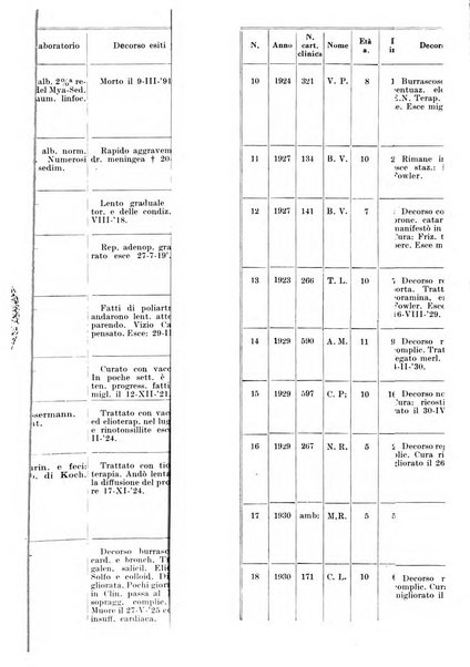 Archivio italiano di pediatria e puericoltura