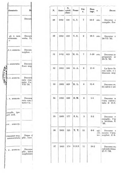 Archivio italiano di pediatria e puericoltura