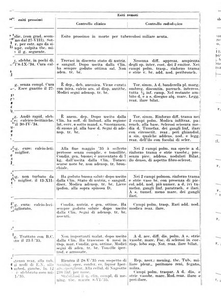 Archivio italiano di pediatria e puericoltura