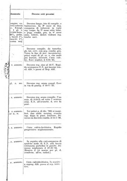 Archivio italiano di pediatria e puericoltura