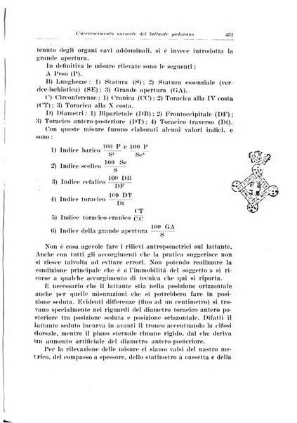 Archivio italiano di pediatria e puericoltura