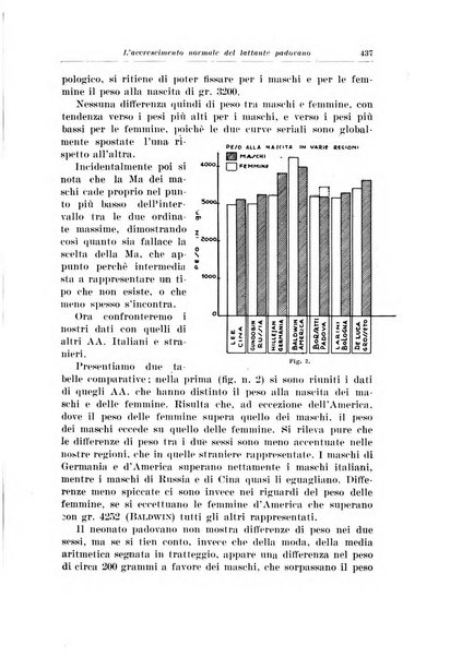 Archivio italiano di pediatria e puericoltura