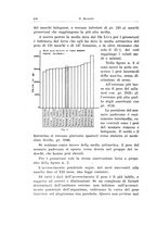 giornale/TSA0036894/1938/unico/00000470