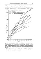 giornale/TSA0036894/1938/unico/00000475