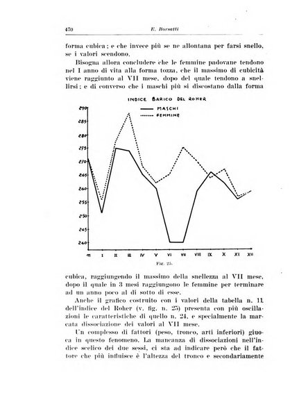 Archivio italiano di pediatria e puericoltura