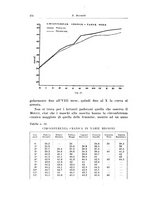 giornale/TSA0036894/1938/unico/00000506