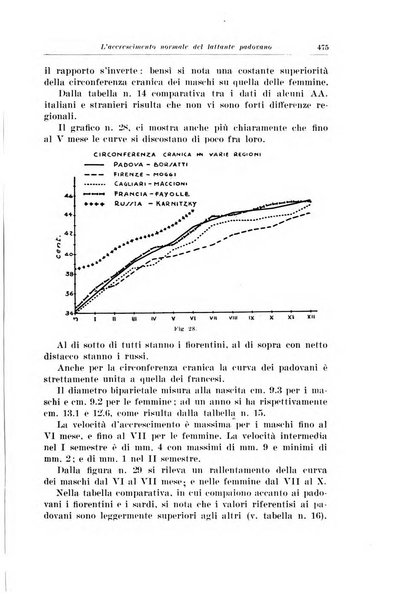 Archivio italiano di pediatria e puericoltura