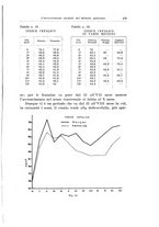 giornale/TSA0036894/1938/unico/00000511