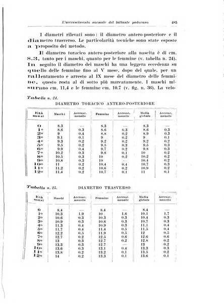 Archivio italiano di pediatria e puericoltura