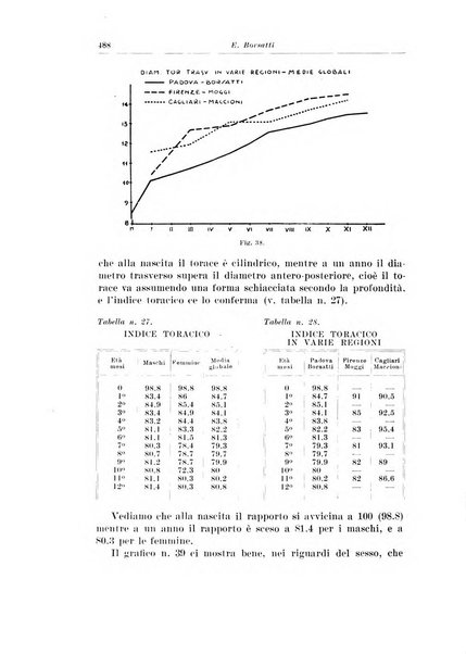 Archivio italiano di pediatria e puericoltura