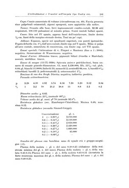 Archivio italiano di pediatria e puericoltura