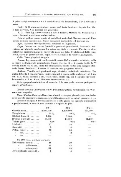 Archivio italiano di pediatria e puericoltura