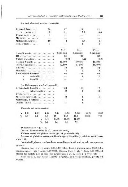 Archivio italiano di pediatria e puericoltura