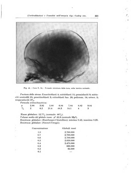 Archivio italiano di pediatria e puericoltura