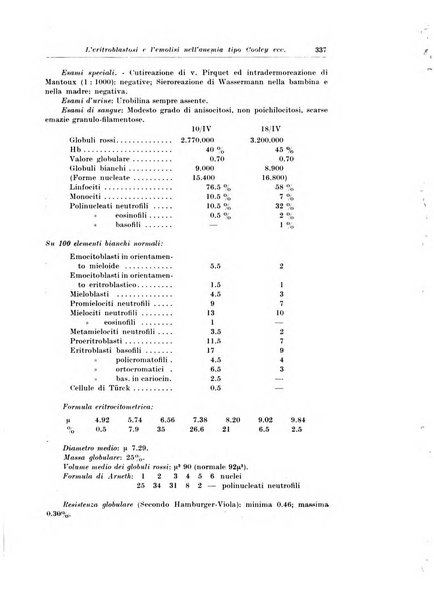 Archivio italiano di pediatria e puericoltura