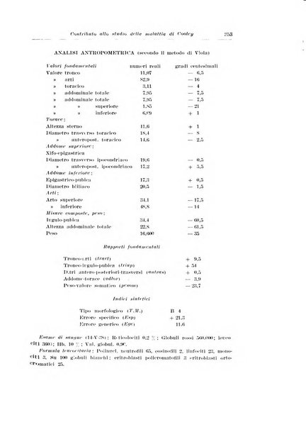 Archivio italiano di pediatria e puericoltura