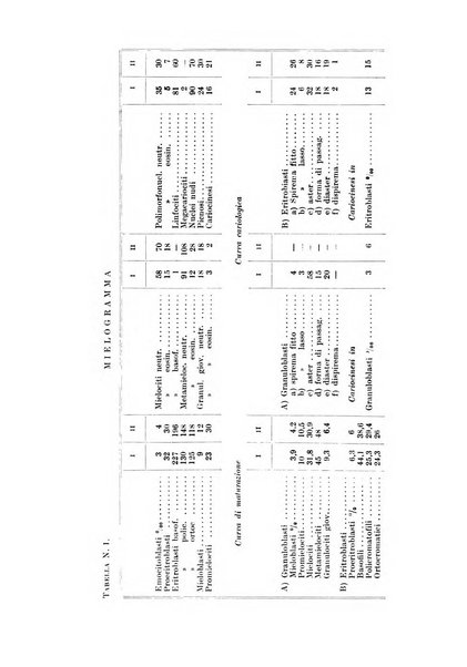 Archivio italiano di pediatria e puericoltura