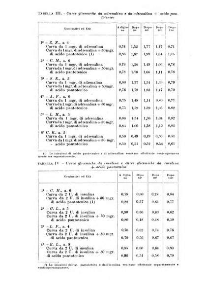 Archivio italiano di pediatria e puericoltura