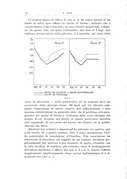 Archivio italiano di pediatria e puericoltura