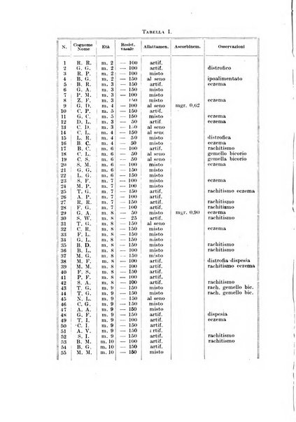 Archivio italiano di pediatria e puericoltura