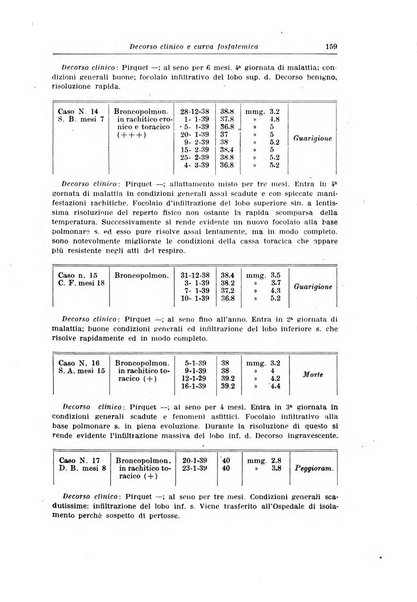 Archivio italiano di pediatria e puericoltura