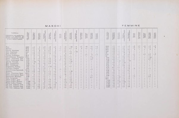 Archivio italiano di pediatria e puericoltura