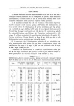 giornale/TSA0036894/1943/unico/00000259