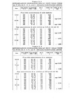 giornale/TSA0036894/1943/unico/00000260