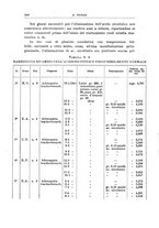 giornale/TSA0036894/1943/unico/00000262