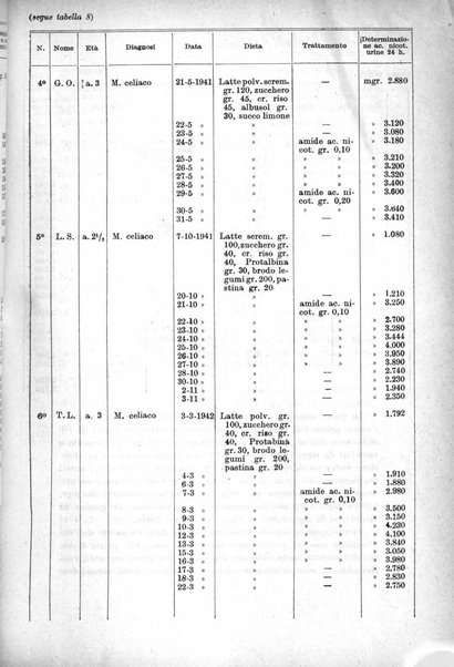 Archivio italiano di pediatria e puericoltura