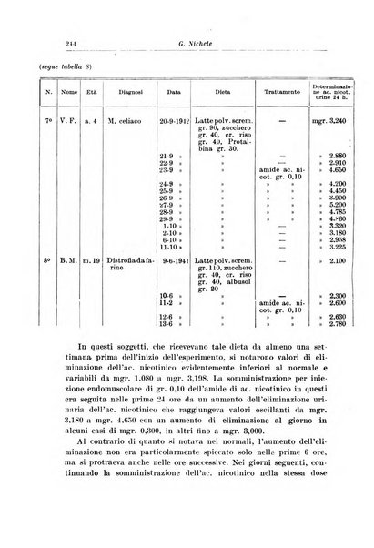 Archivio italiano di pediatria e puericoltura