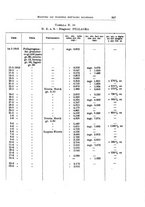 giornale/TSA0036894/1943/unico/00000269