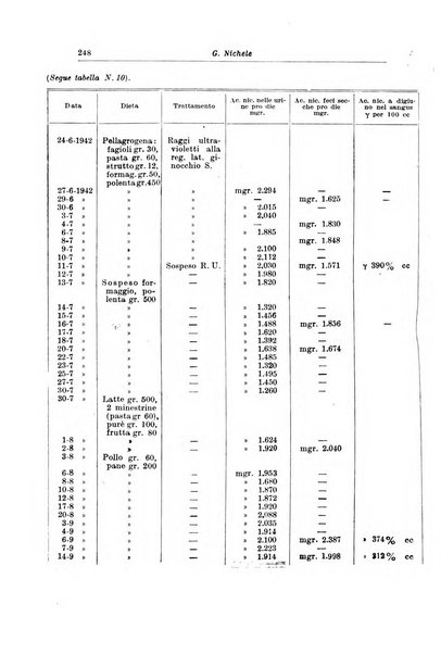 Archivio italiano di pediatria e puericoltura